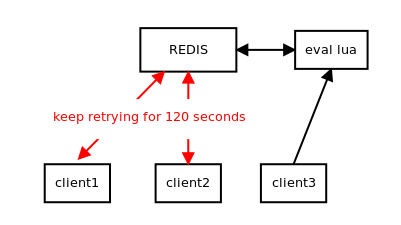 redis final structure